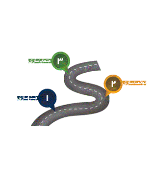 توسعه سرمایه‌های انسانی